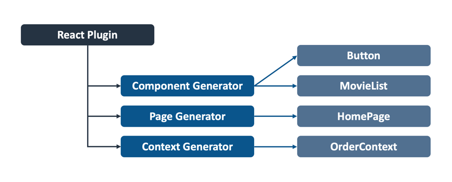 Plugin Example